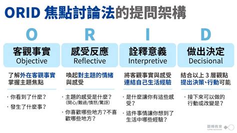 焦點意思|焦點